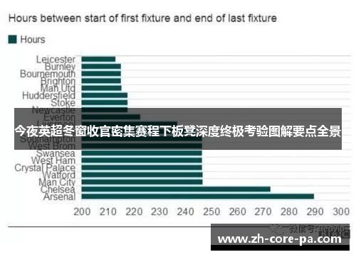 今夜英超冬窗收官密集赛程下板凳深度终极考验图解要点全景