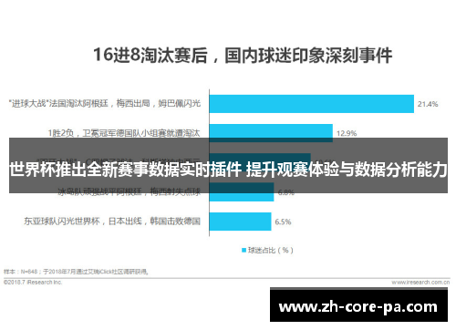 世界杯推出全新赛事数据实时插件 提升观赛体验与数据分析能力