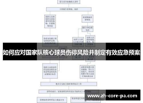 如何应对国家队核心球员伤停风险并制定有效应急预案